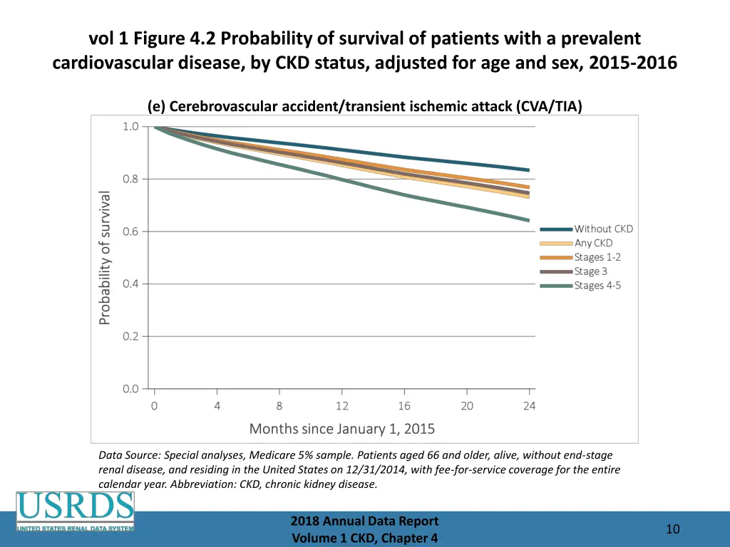 vol 1 figure 4 2 probability of survival 4