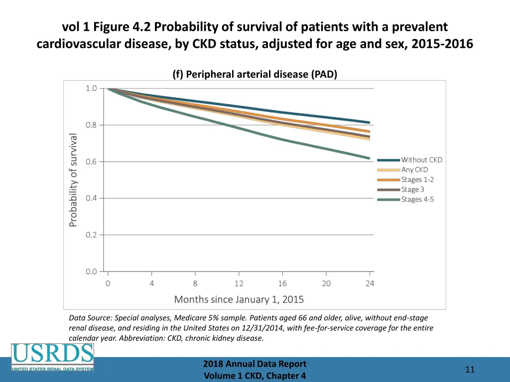 vol 1 figure 4 2 probability of survival 5