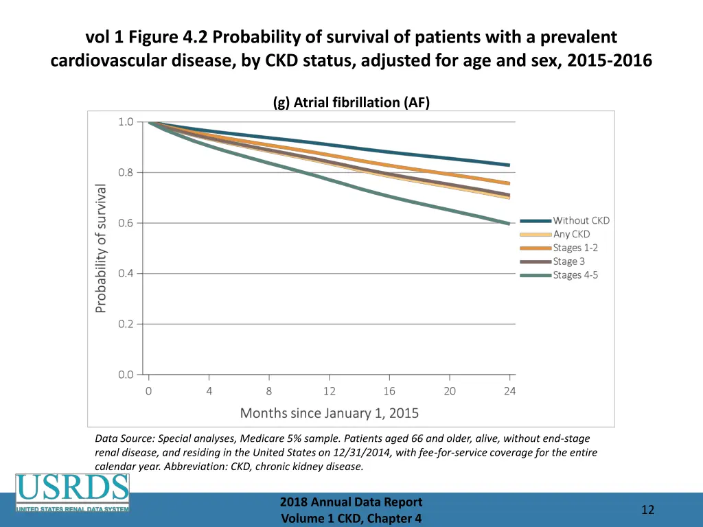 vol 1 figure 4 2 probability of survival 6
