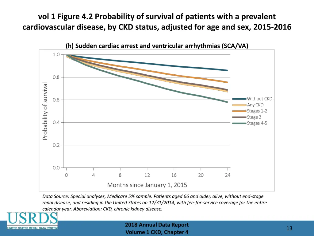vol 1 figure 4 2 probability of survival 7
