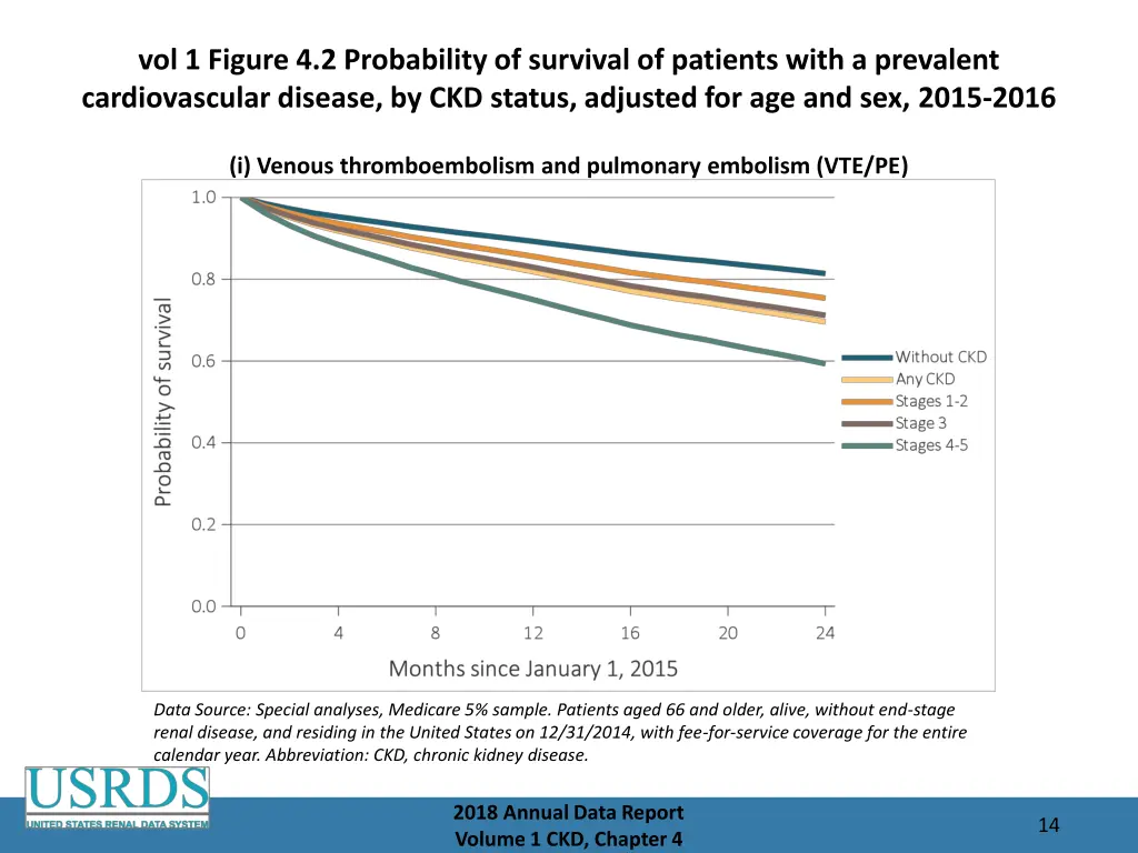 vol 1 figure 4 2 probability of survival 8