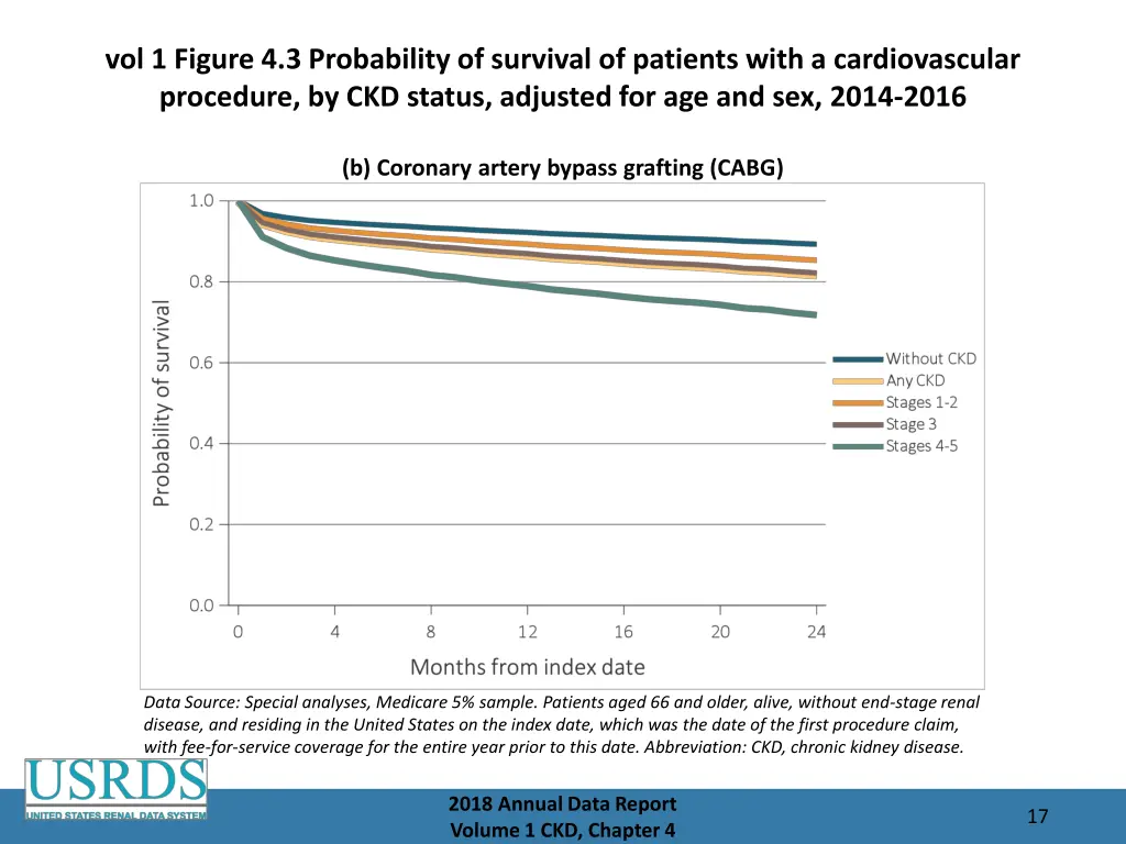 vol 1 figure 4 3 probability of survival 1