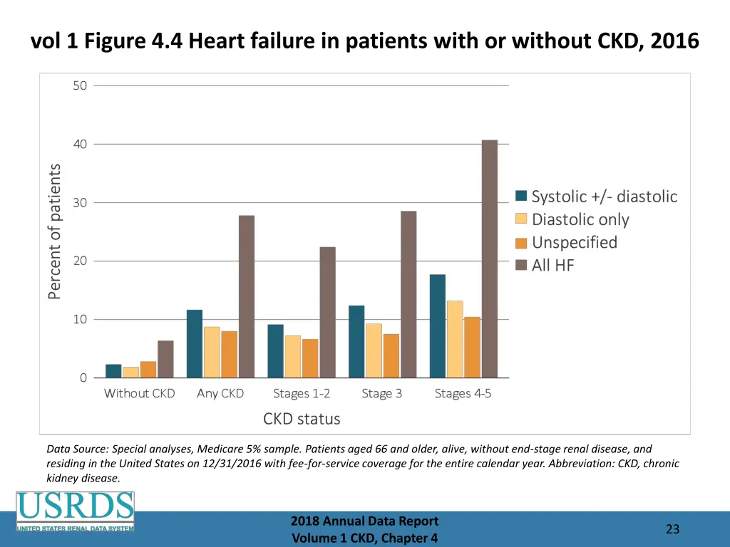 vol 1 figure 4 4 heart failure in patients with