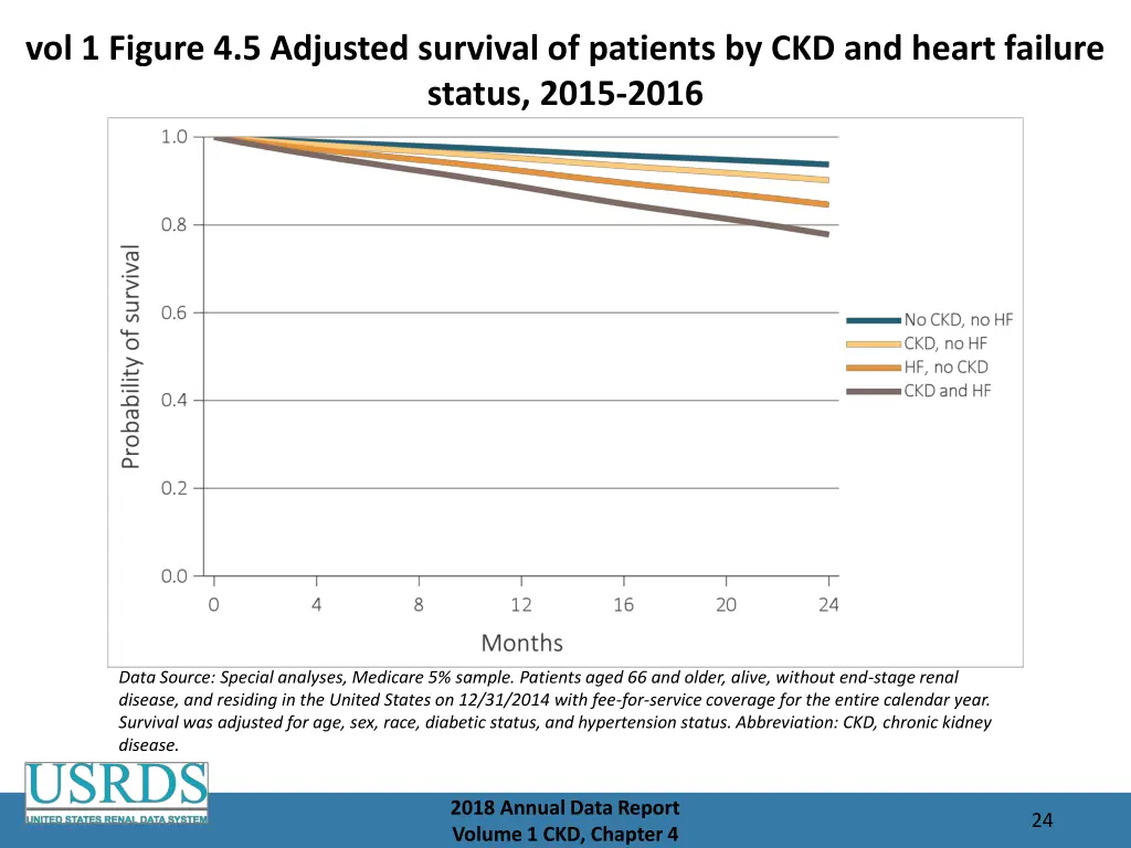 vol 1 figure 4 5 adjusted survival of patients