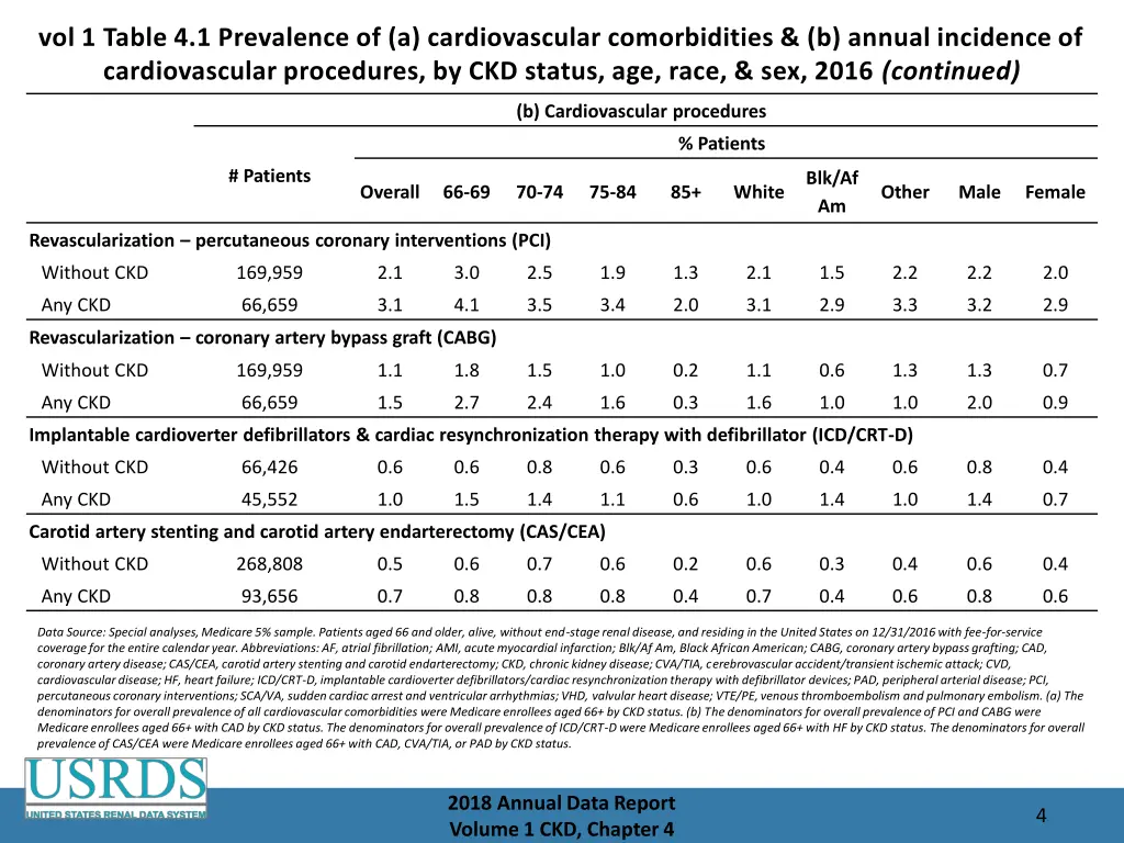 vol 1 table 4 1 prevalence of a cardiovascular 1