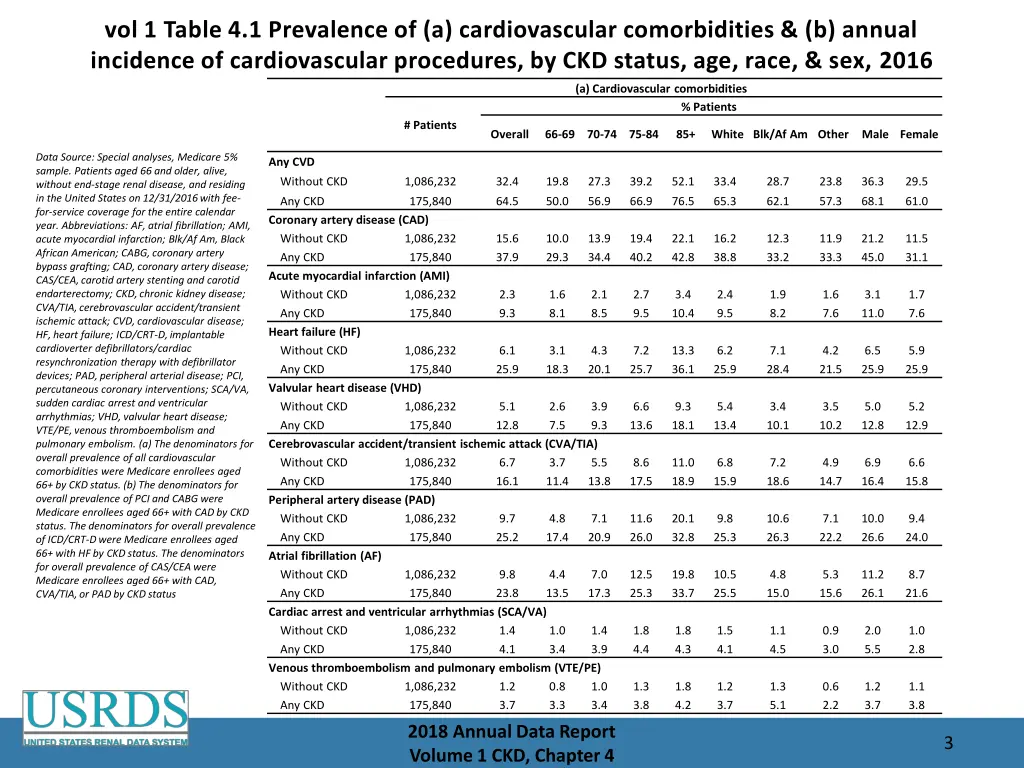 vol 1 table 4 1 prevalence of a cardiovascular