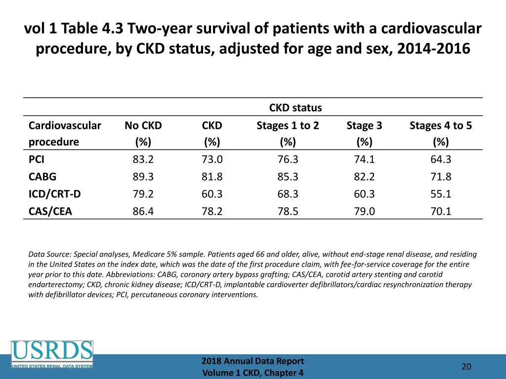 vol 1 table 4 3 two year survival of patients