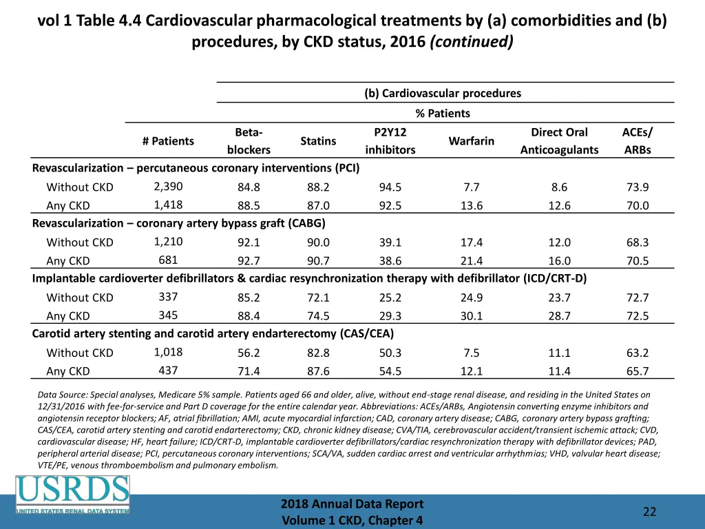 vol 1 table 4 4 cardiovascular pharmacological 1