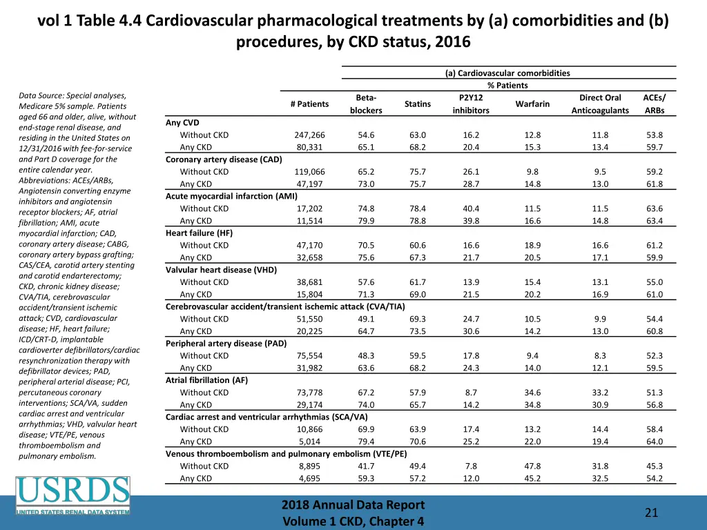 vol 1 table 4 4 cardiovascular pharmacological