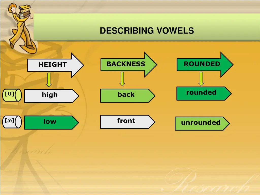 describing vowels