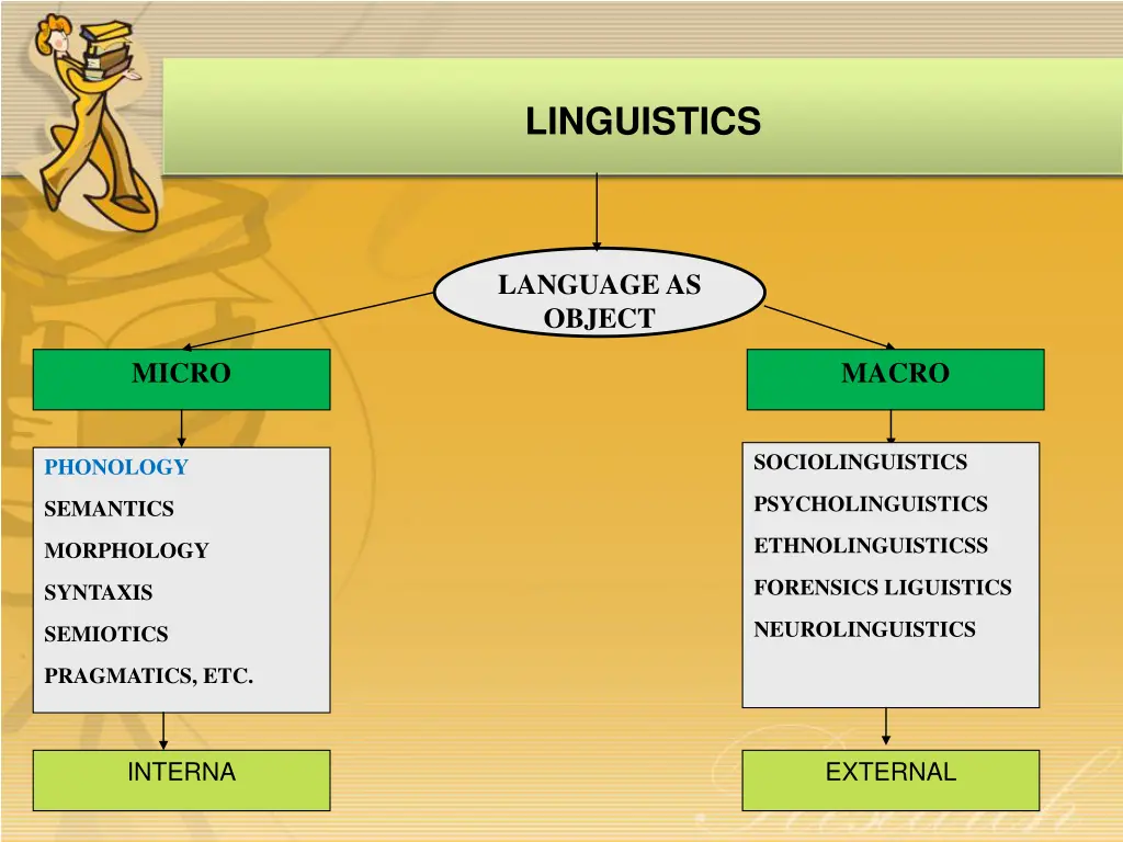 linguistics