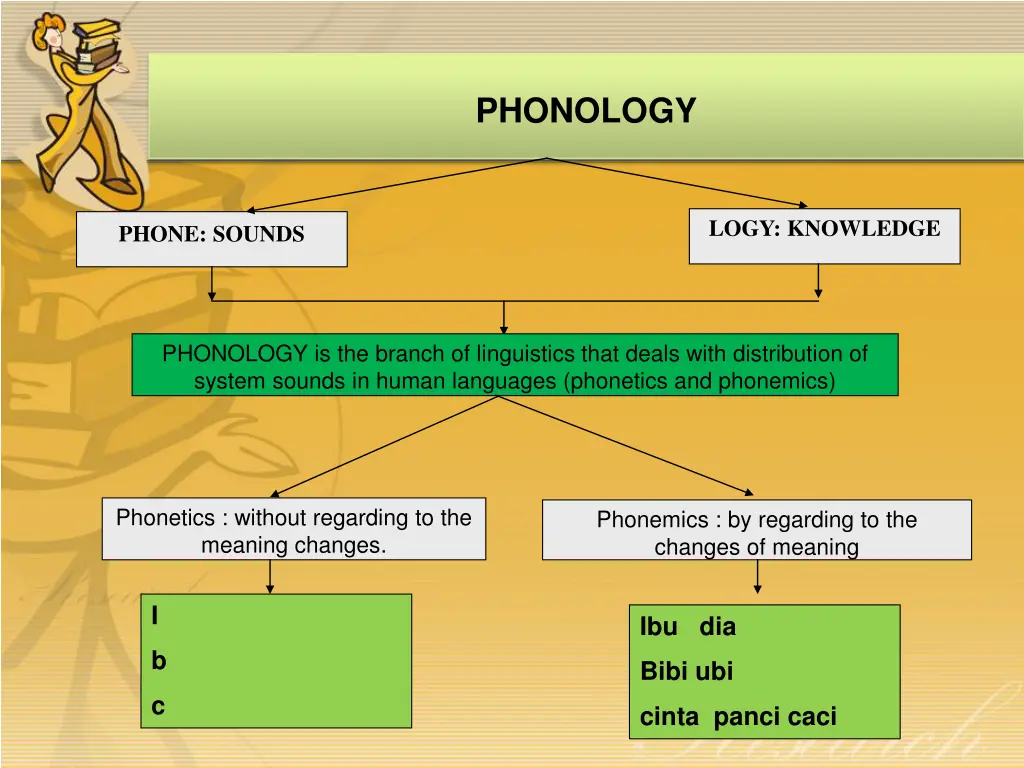 phonology