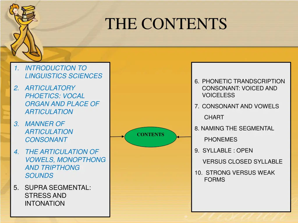 the contents