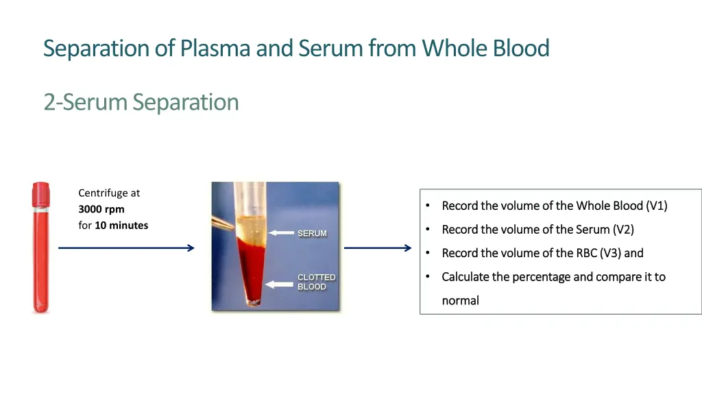 separation of plasma and serum from whole blood 2