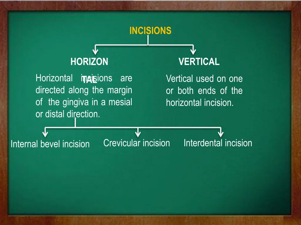 incisions