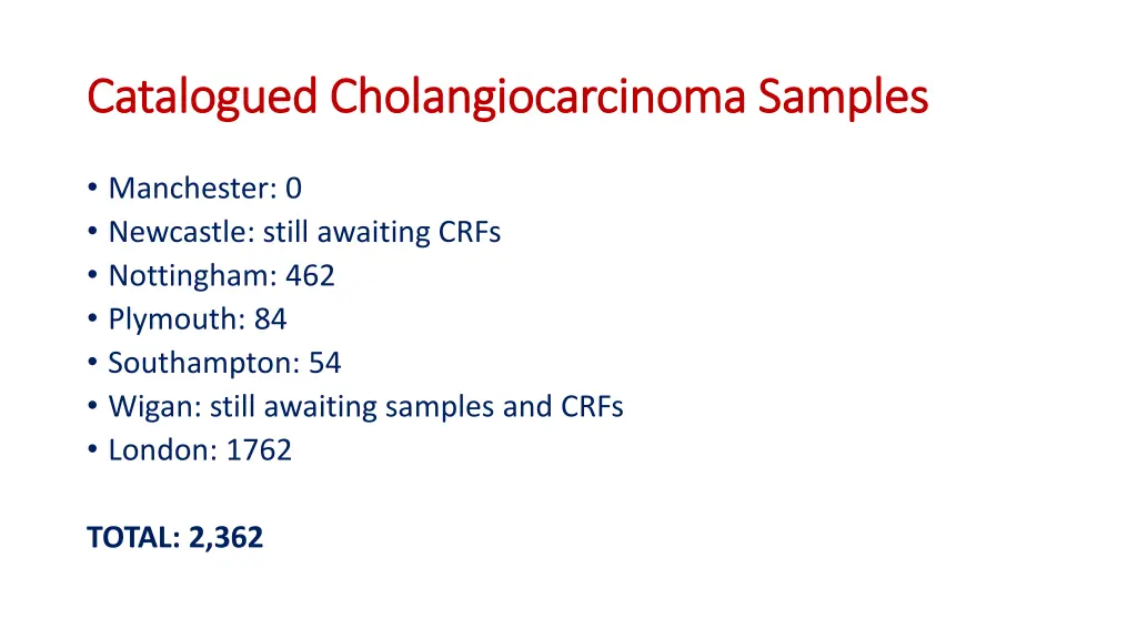catalogued cholangiocarcinoma samples catalogued