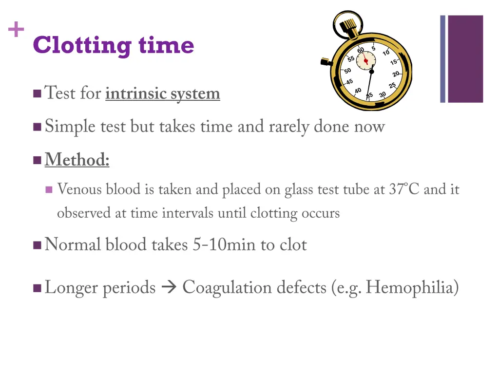 clotting time