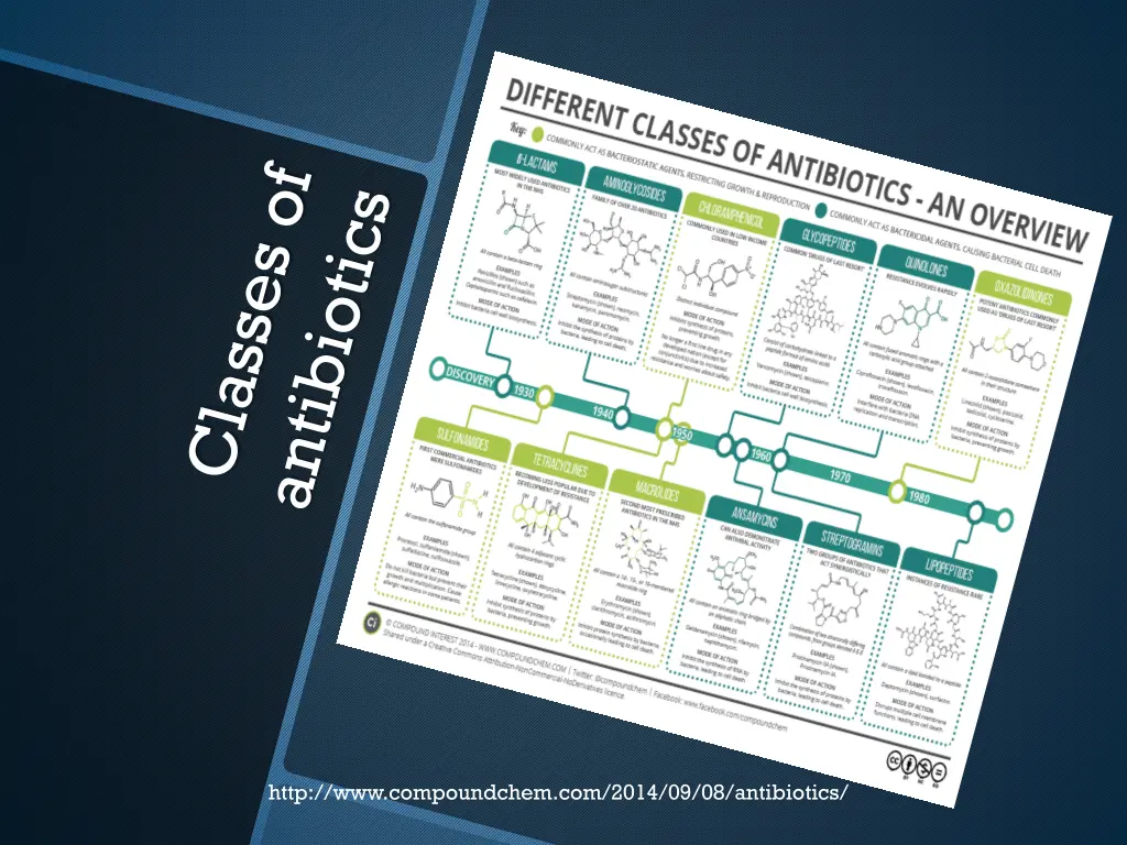 http www compoundchem com 2014 09 08 antibiotics