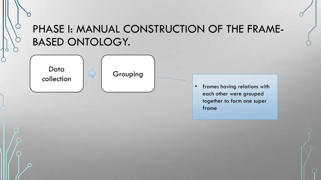 phase i manual construction of the frame based 1