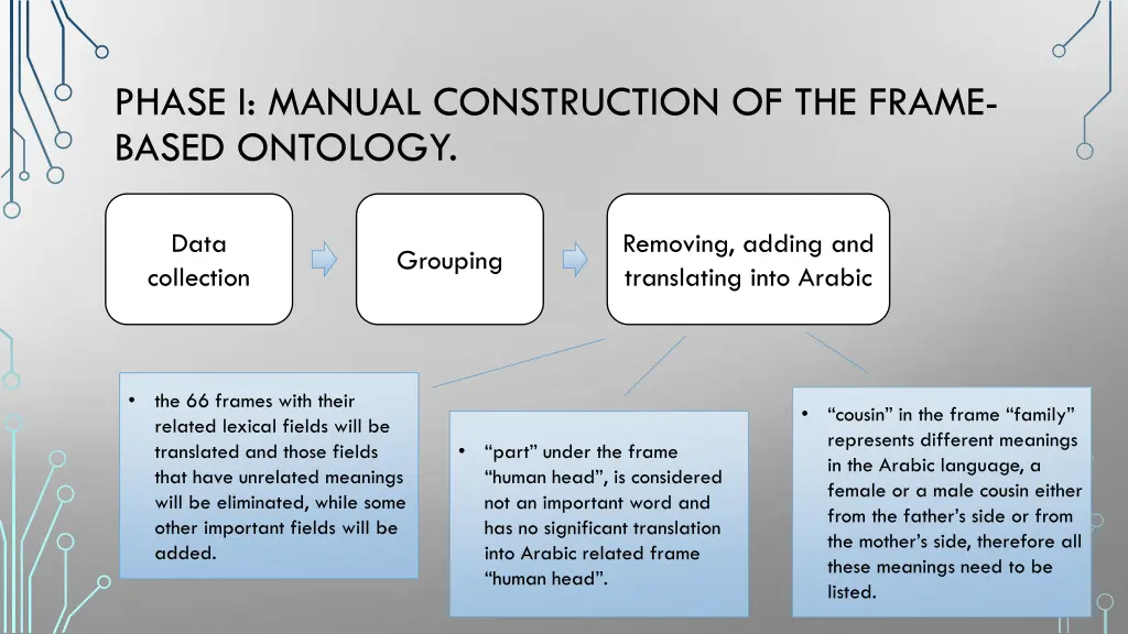 phase i manual construction of the frame based 2