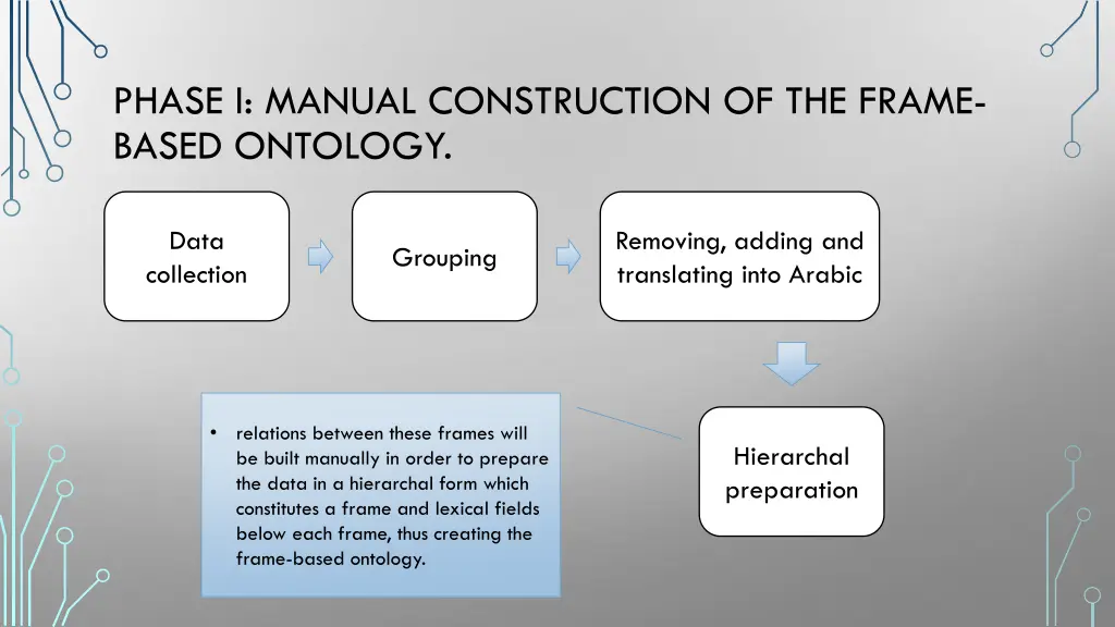 phase i manual construction of the frame based 3