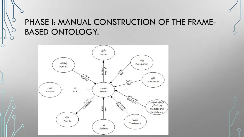 phase i manual construction of the frame based 4
