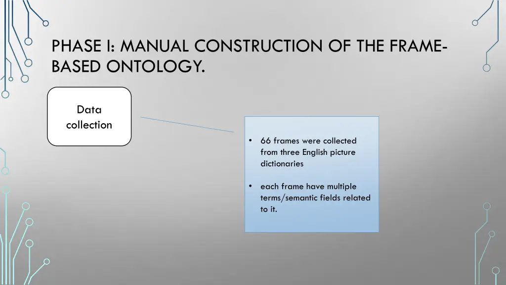 phase i manual construction of the frame based