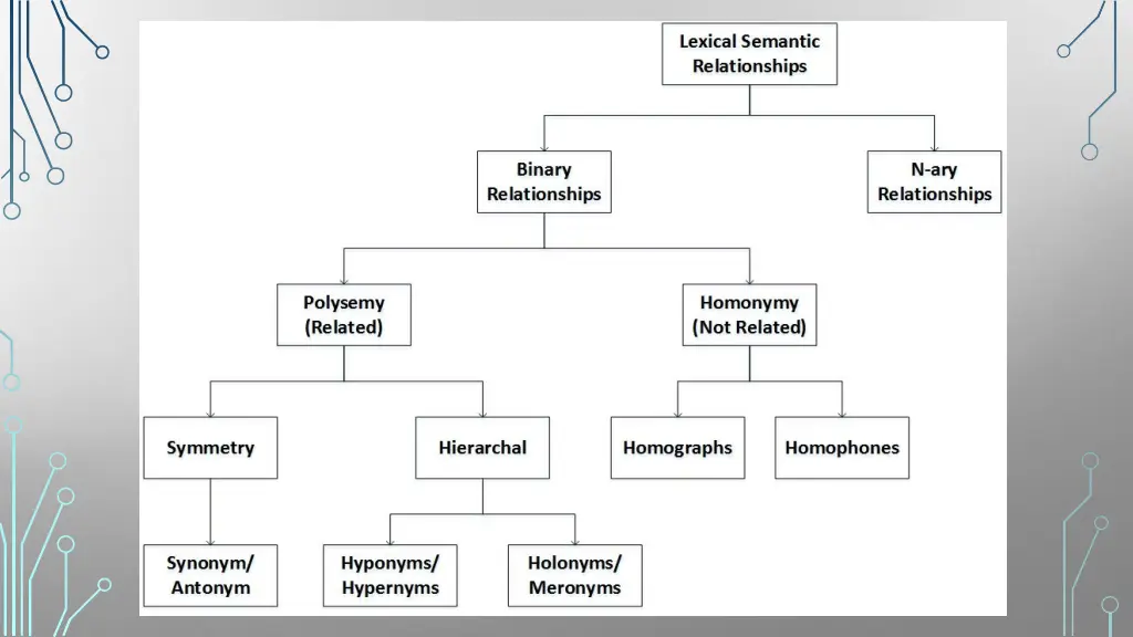 slide6