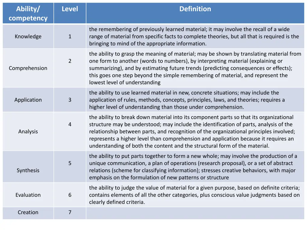 ability competency
