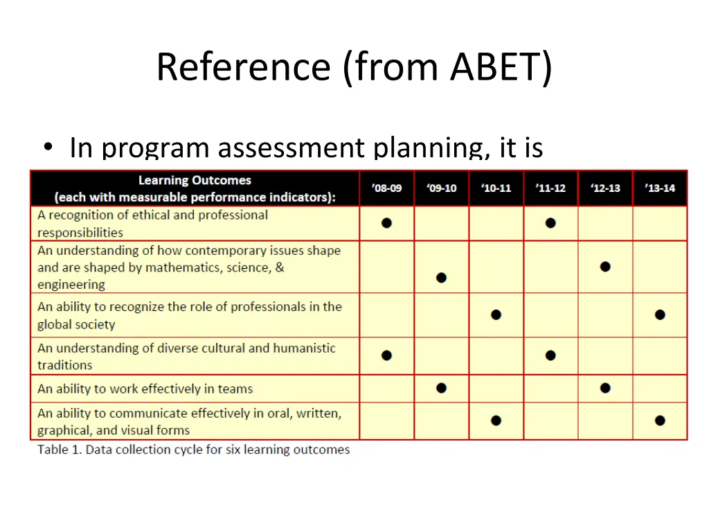 reference from abet