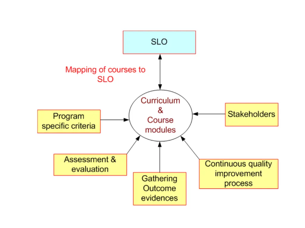 slide29