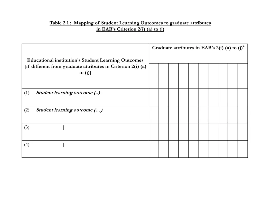 table 2 1 mapping of student learning outcomes