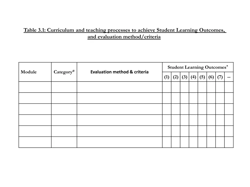 table 3 1 curriculum and teaching processes
