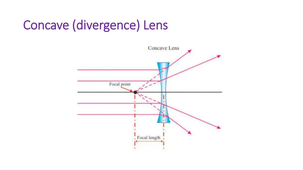 concave divergence lens concave divergence lens