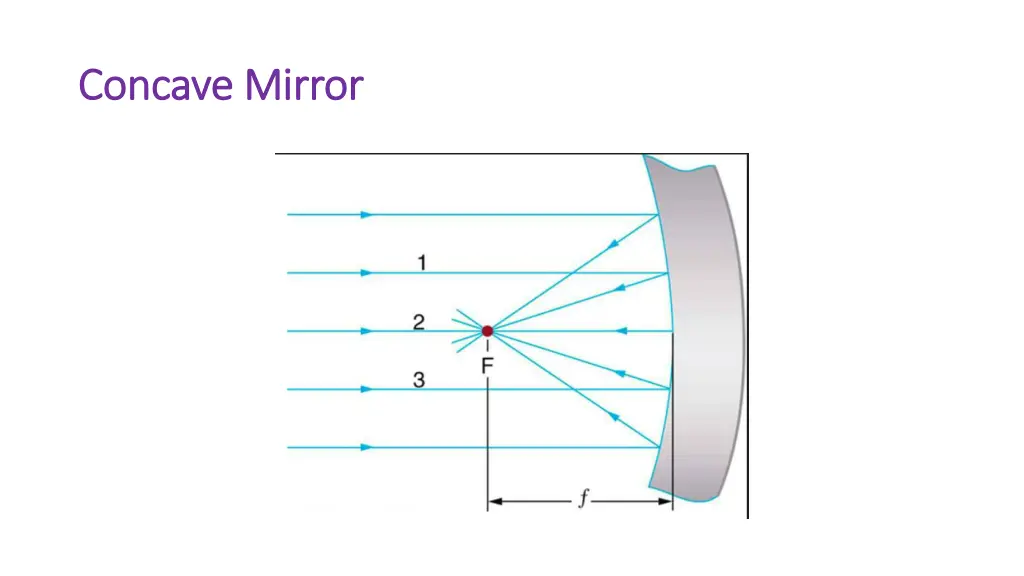 concave mirror concave mirror