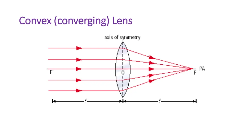 convex converging lens convex converging lens