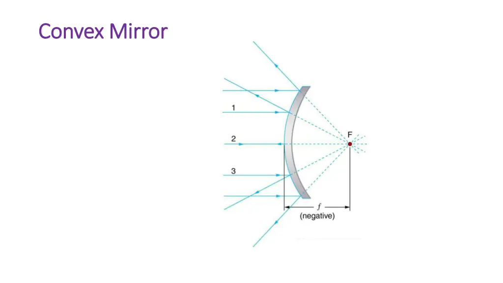 convex mirror convex mirror