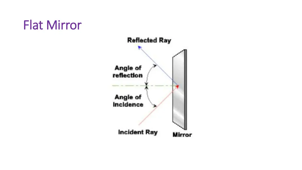 flat mirror flat mirror