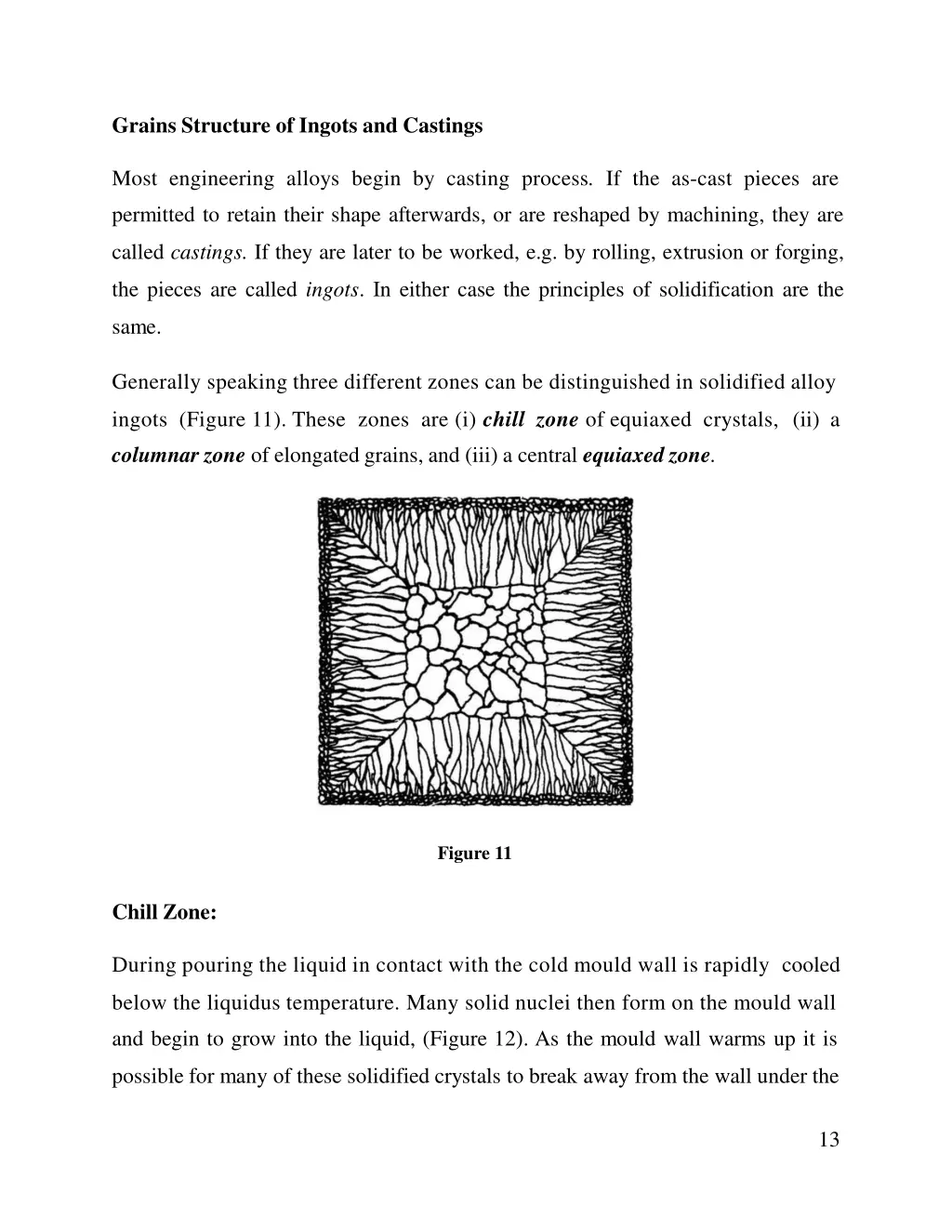 grains structure of ingots and castings
