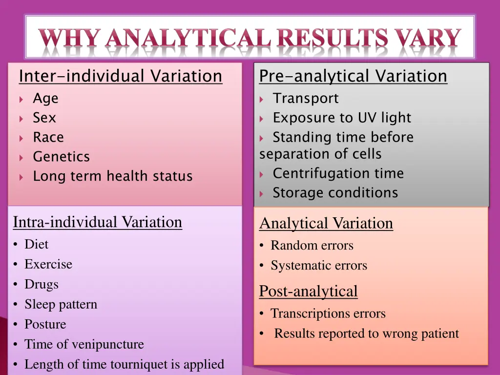 inter individual variation age sex race genetics