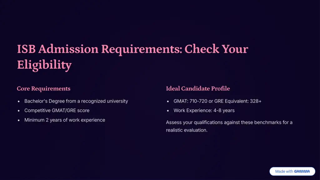 isb admission requirements check your eligibility