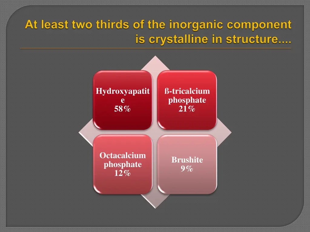 hydroxyapatit e 58