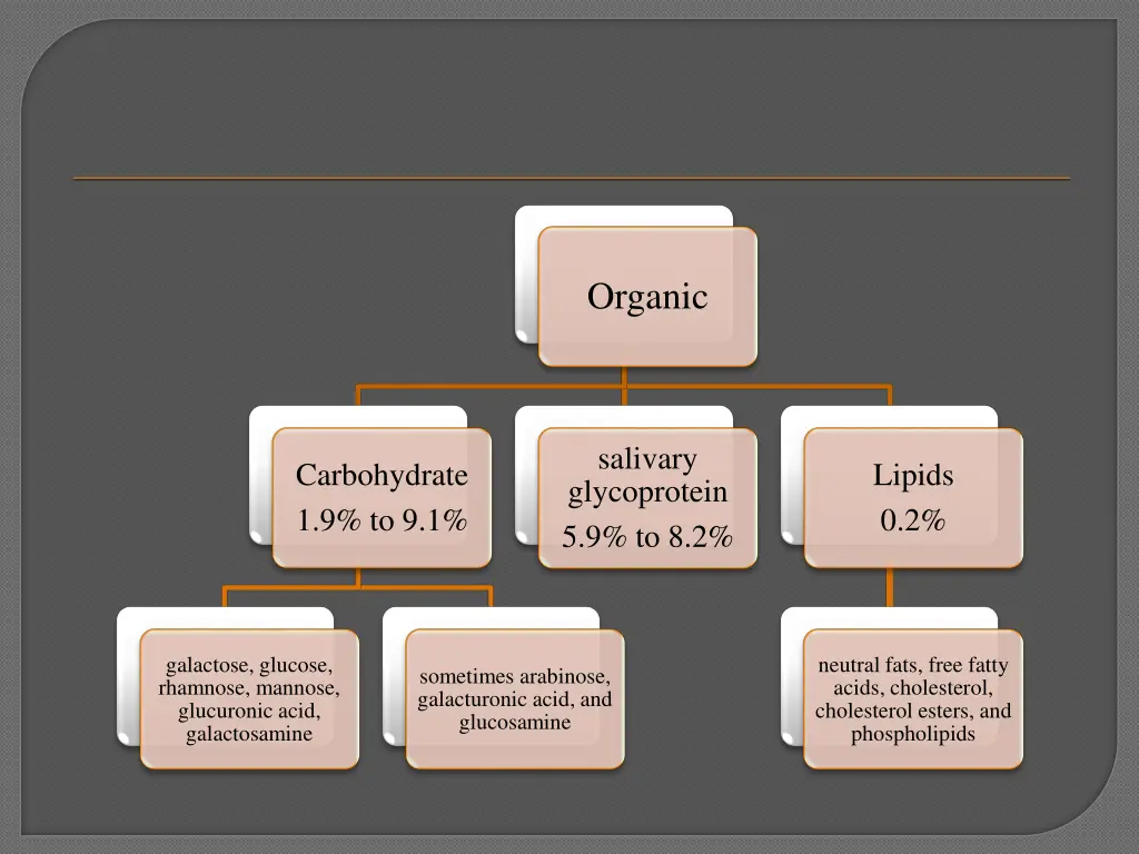 organic