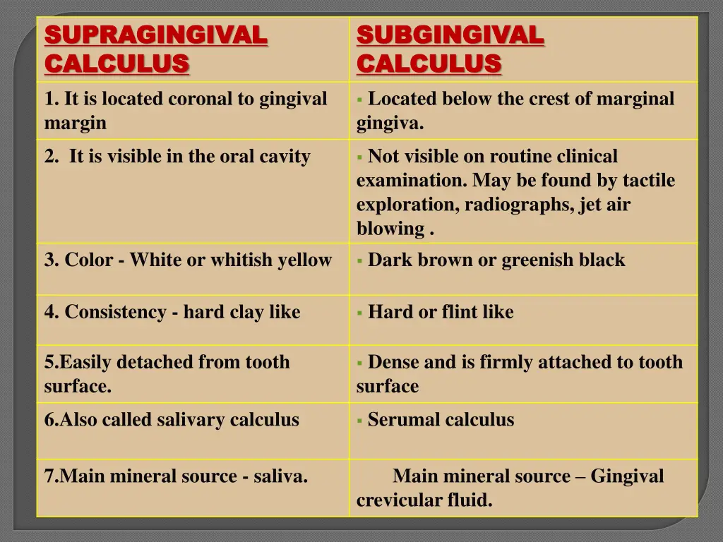supragingival supragingival calculus calculus