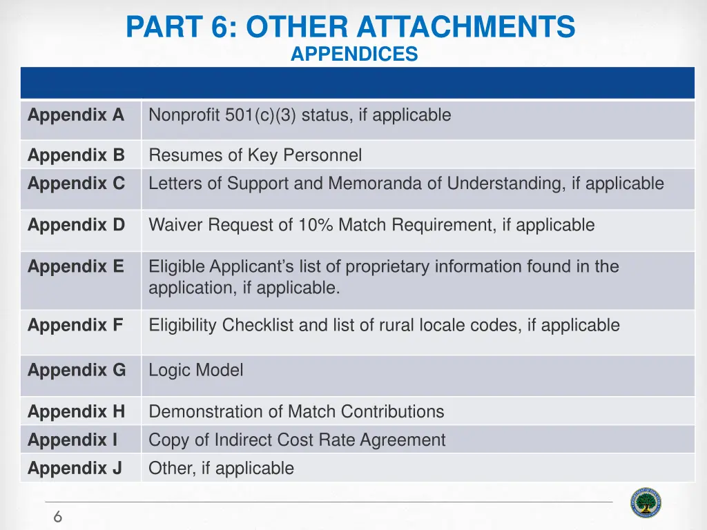 part 6 other attachments appendices