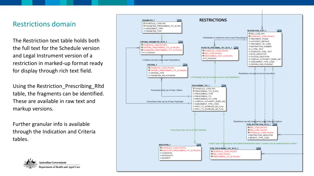 restrictions domain