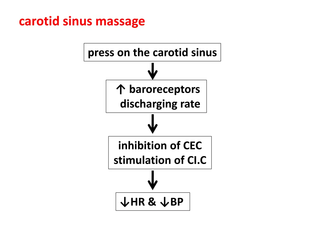 carotid sinus massage