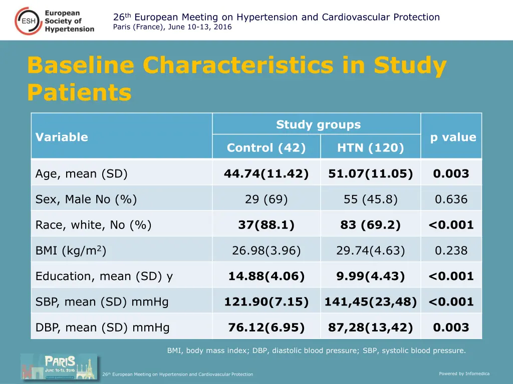 26 th european meeting on hypertension 3