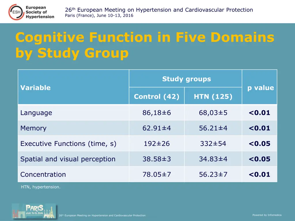 26 th european meeting on hypertension 5