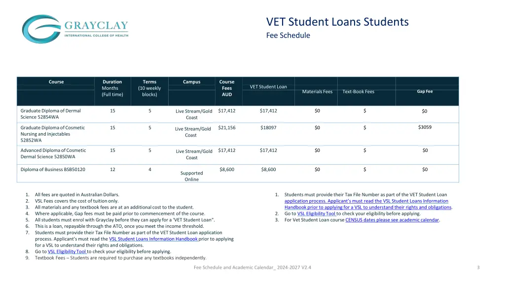 vet student loans students